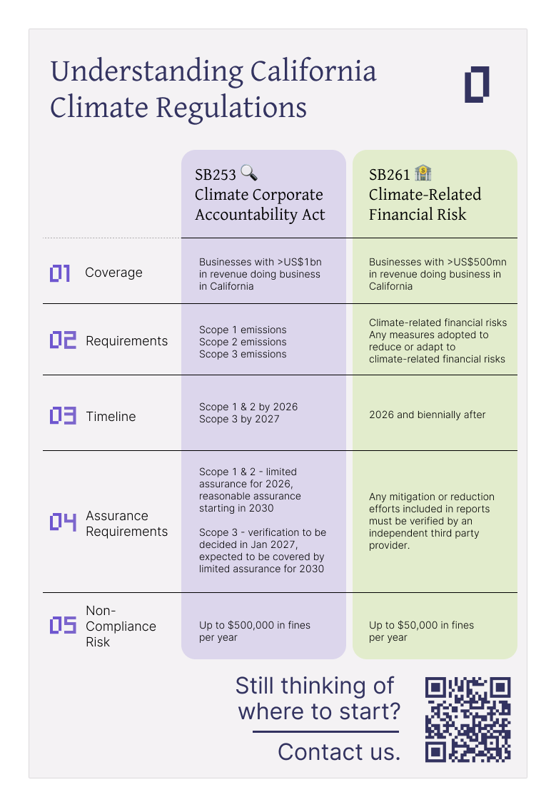 understanding-california-climate-regulations-sb-253-sb-261